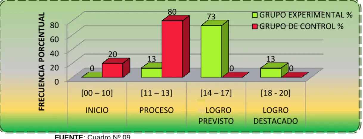 GRÁFICO Nº 06 