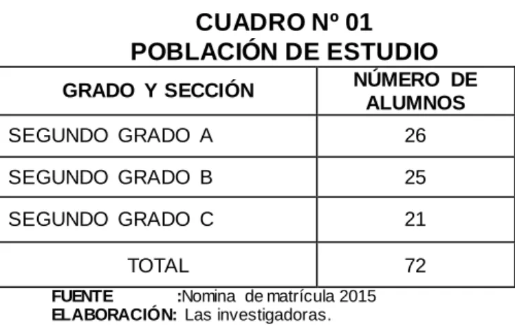 CUADRO Nº 01  POBLACIÓN DE ESTUDIO 