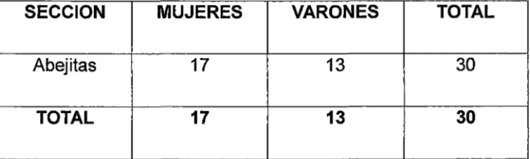 TABLA  No 2 