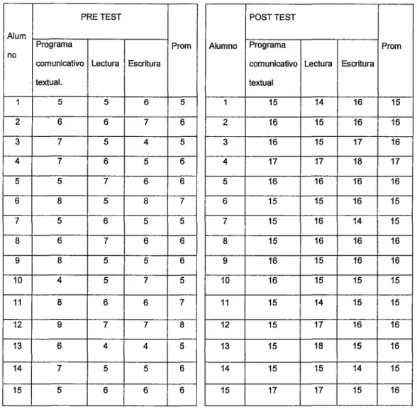 TABLA No  01 