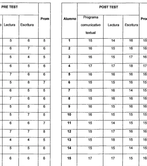 TABLA No  02 