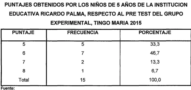 TABLA No  03 