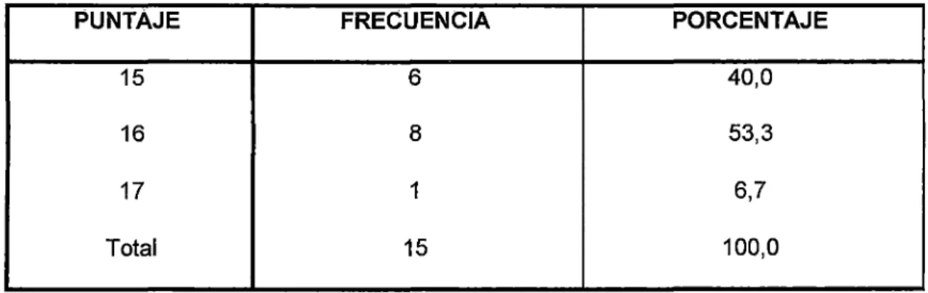 TABLA No  04 