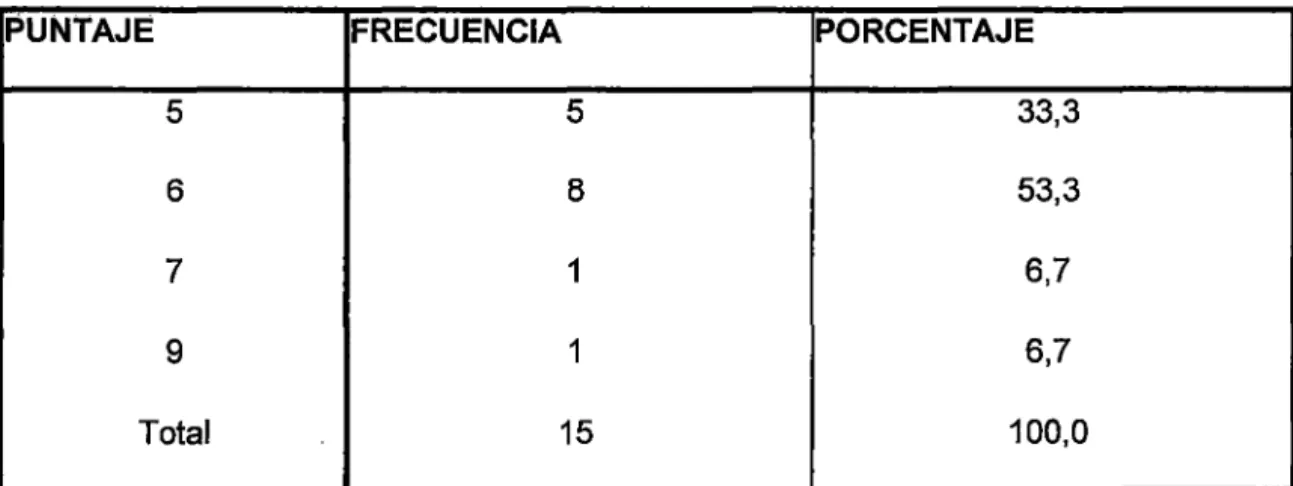 TABLA No  05 