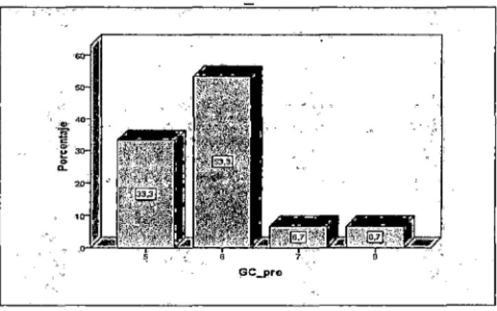 GRÁFICO No  03 