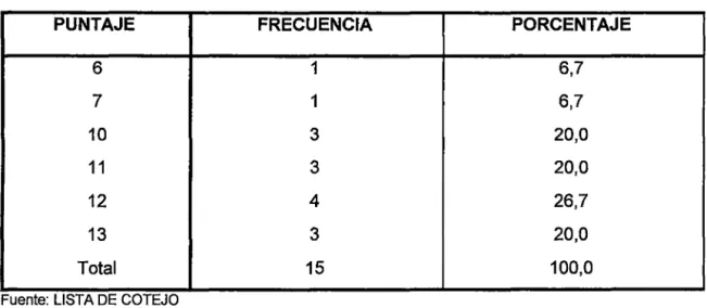TABLA No  06 