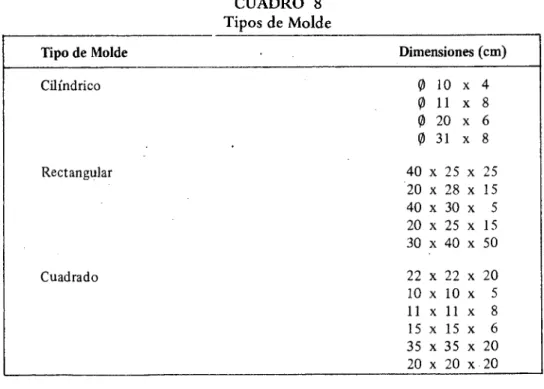 CUADRO 8 Tipos de Molde