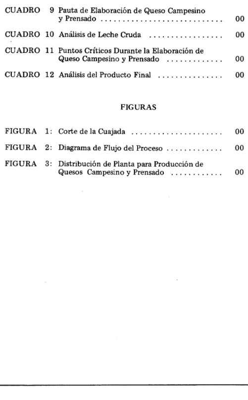CUADRO 9 Pauta de Elaboración de Queso Campesino