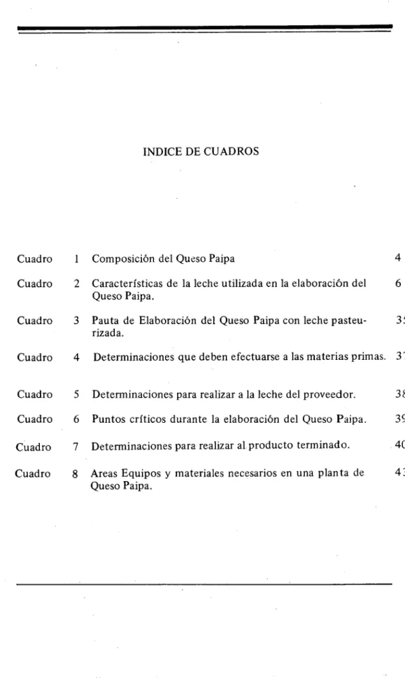 Cuadro	1 Composición del Queso Paipa 	 4