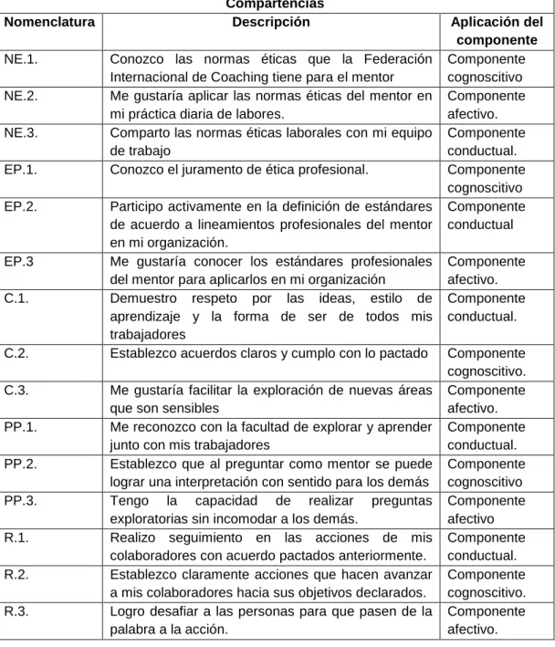 TABLA N° 05. INDICADORES DE SUBDIMENSIÓN COMPARTENCIAS. 