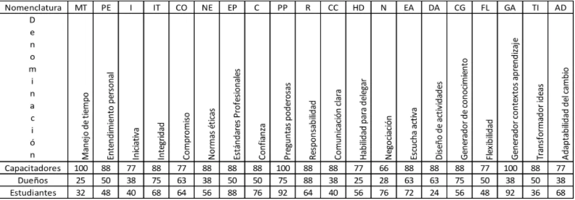 TABLA N° 09. COMPARACIÓN DE RESULTADOS JERARQUIZACIÓN. 