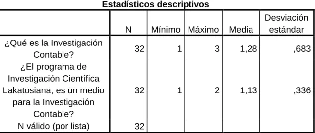 Cuadro N° 14  Desviación Estándar 