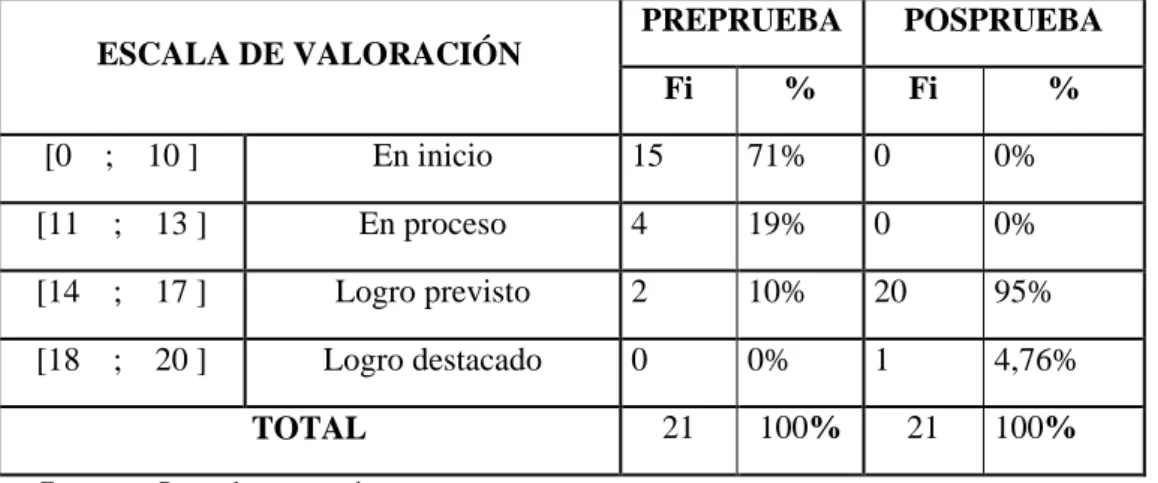 GRÁFICO 1 