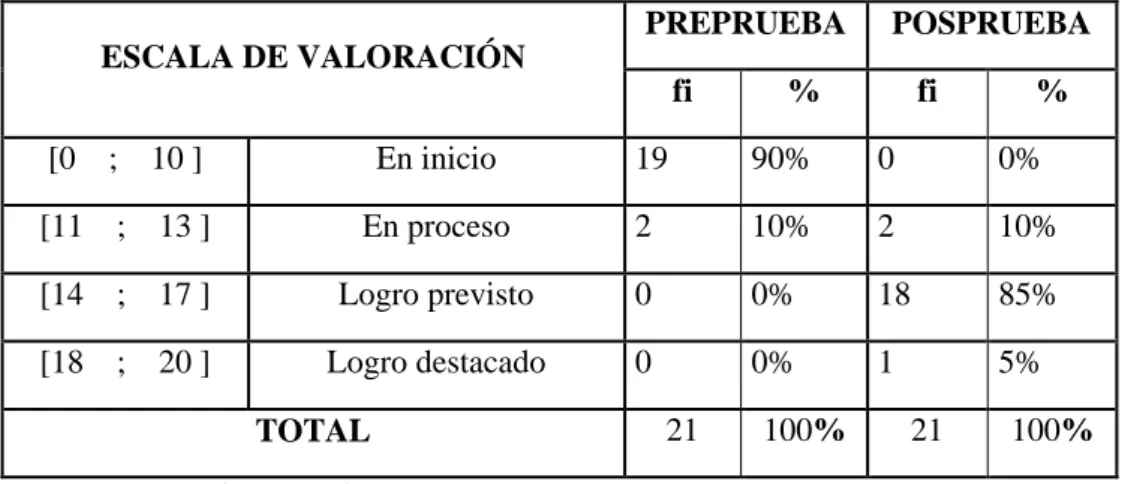 GRÁFICO 2 