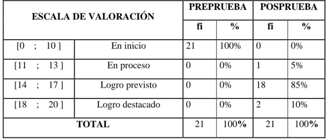 GRÁFICO 3 