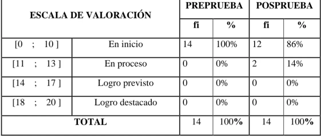 GRÁFICO 4 