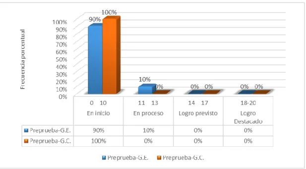 GRÁFICO 5 