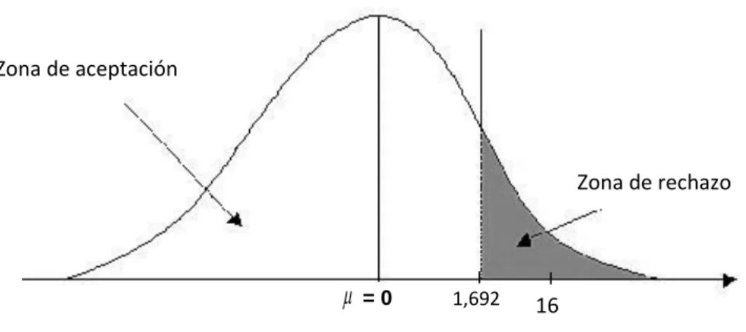 Gráfico y toma de decisiones 