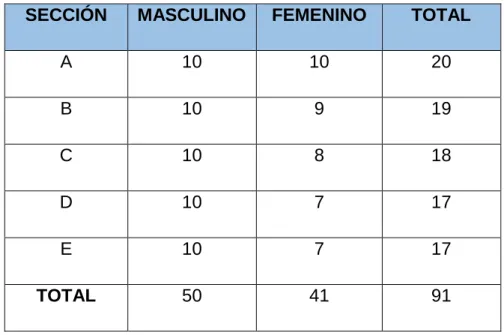 TABLA N° 01: Distribución de la población de los estudiantes de 2° 