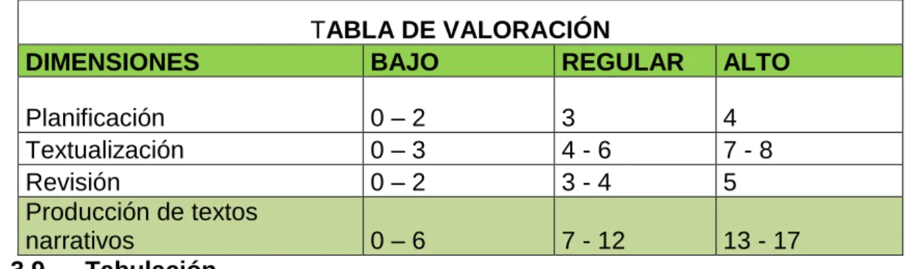 TABLA DE VALORACIÓN 