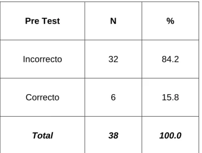 Tabla Nro 1 