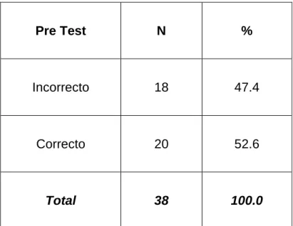 Tabla Nro 2 
