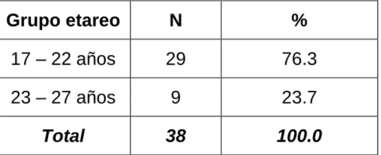 Tabla Nro 6 
