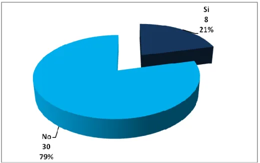 Gráfico Nro 8 