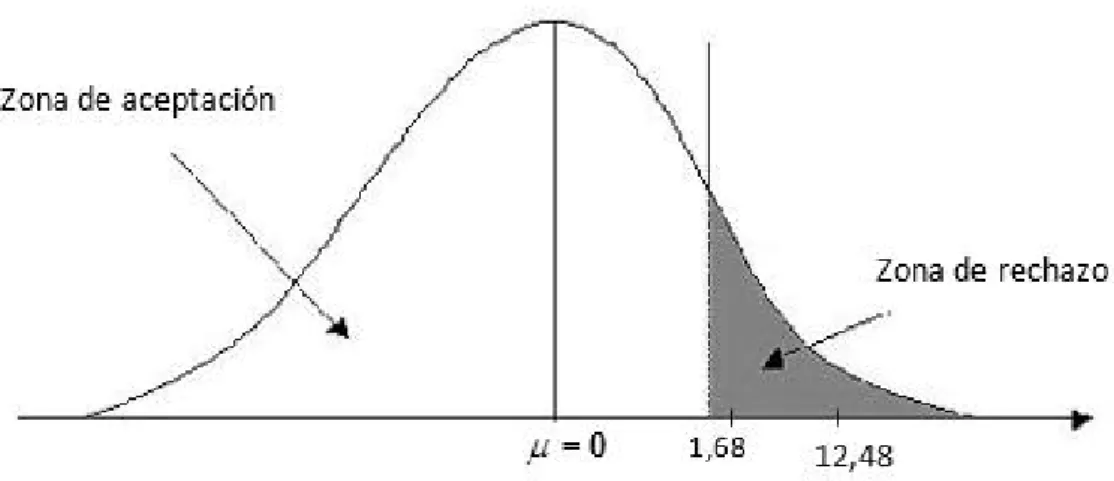 Gráfico y toma de decisiones