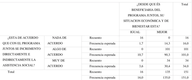 TABLA AUXILIAR N° 04 