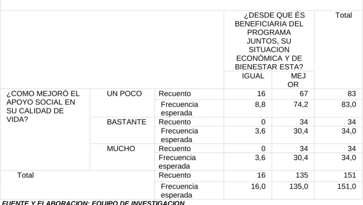 TABLA AUXILIAR N° 2 