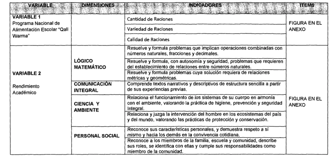 FIGURA EN EL  ANEXO 