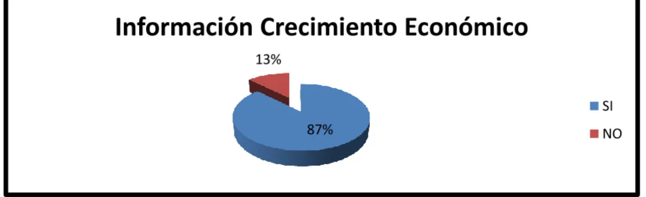 Tabla Nº 7:Información crecimiento económico 