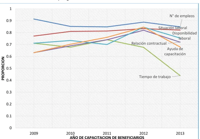 Gráfico N° 09 