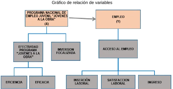Gráfico N° 01 