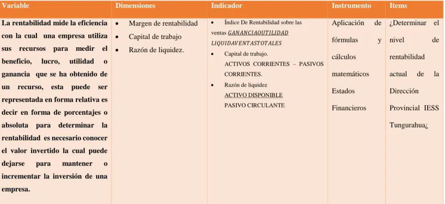 Tabla 4 Operacionalización, variable Dependiente. 