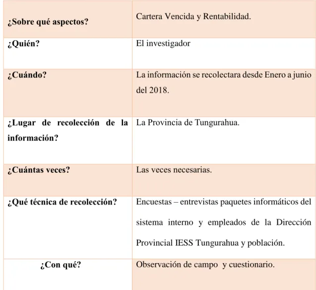 Tabla 6 Procesamiento de la información. 