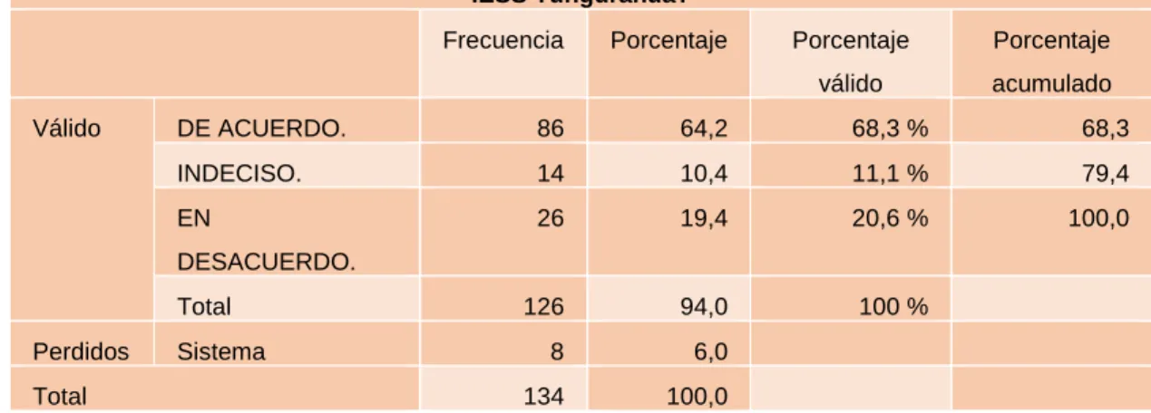 Tabla 17 Modelo de Gestión de recuperación de mora patronal. 