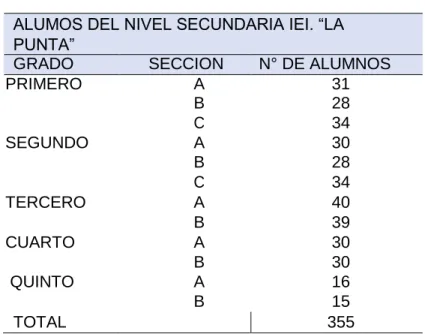 Tabla 01. Distribución de la población 