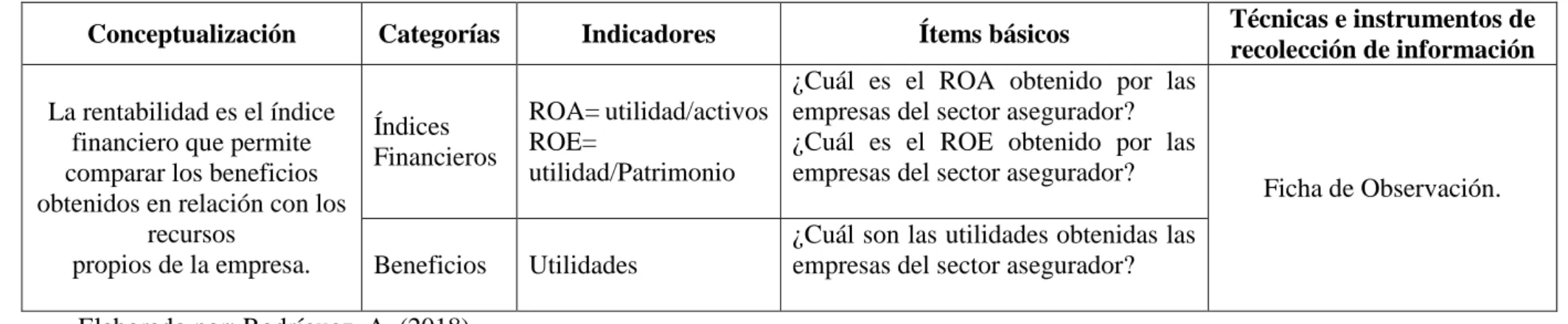 Tabla 5: Variable dependiente: Rentabilidad 