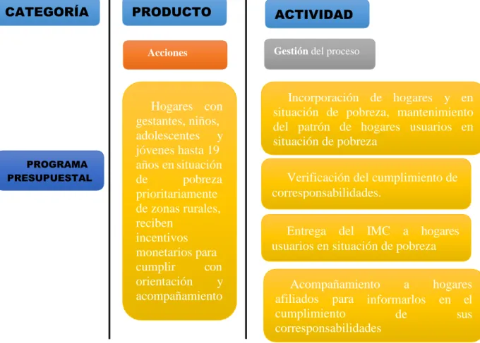 Gráfico N° 02 