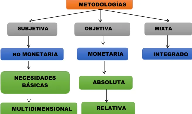 Gráfico N° 03 