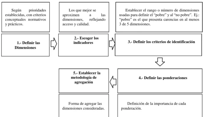 Gráfico N° 04 