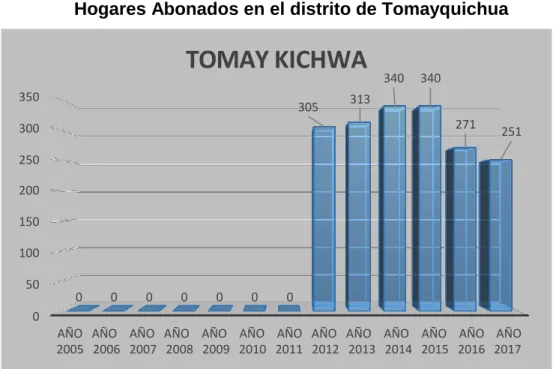 Gráfico N° 06 
