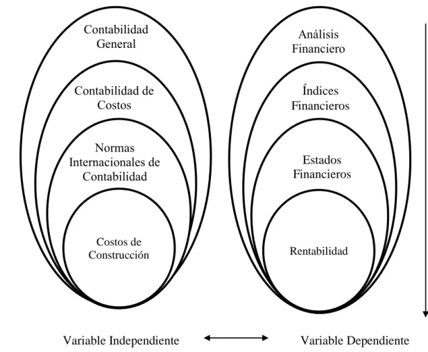 Gráfico N° 2 Categorías Fundamentales 