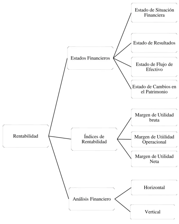 Gráfico N° 4 Constelación de Ideas Variable Dependiente 