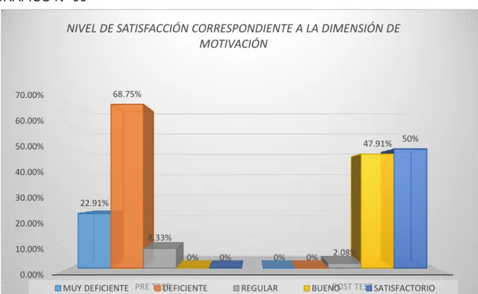 GRÁFICO N° 06
