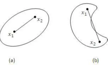 Figura 1: a)Conj. convexo. b) Conj. no-convexo