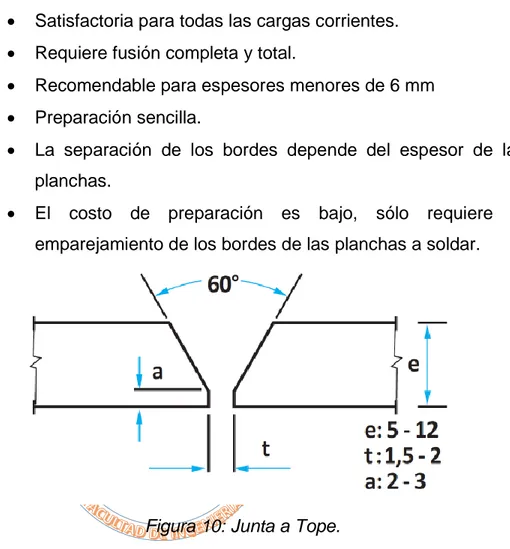 Figura 10: Junta a Tope.  