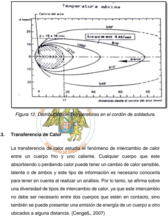 Figura 12: Distribución de Temperaturas en el cordón de soldadura.  